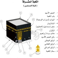 Schematic Kaaba